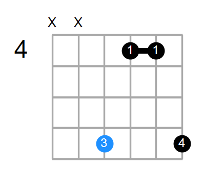 Asus2b5 Chord